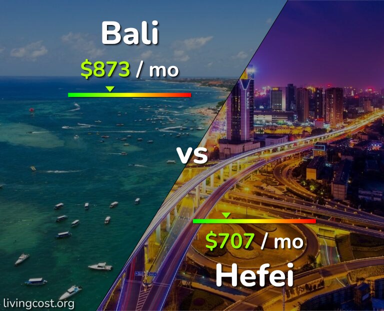 Cost of living in Bali vs Hefei infographic