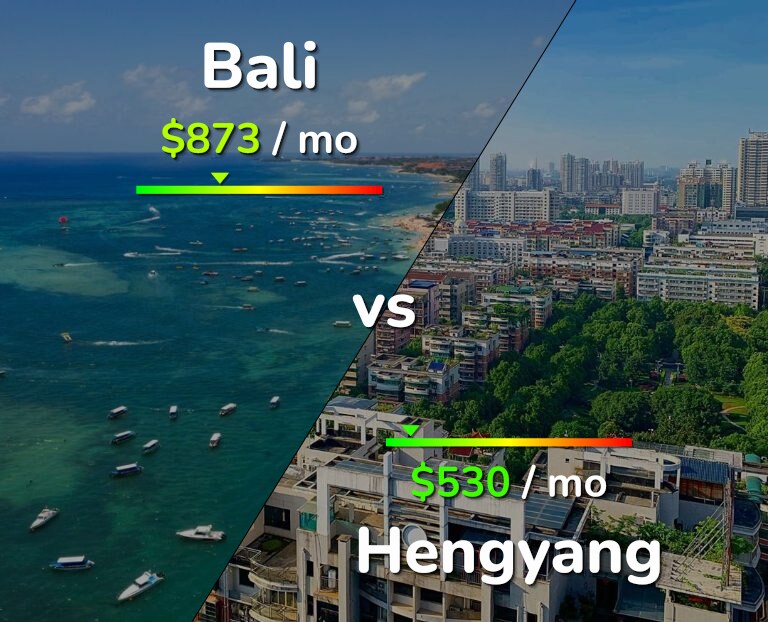 Cost of living in Bali vs Hengyang infographic