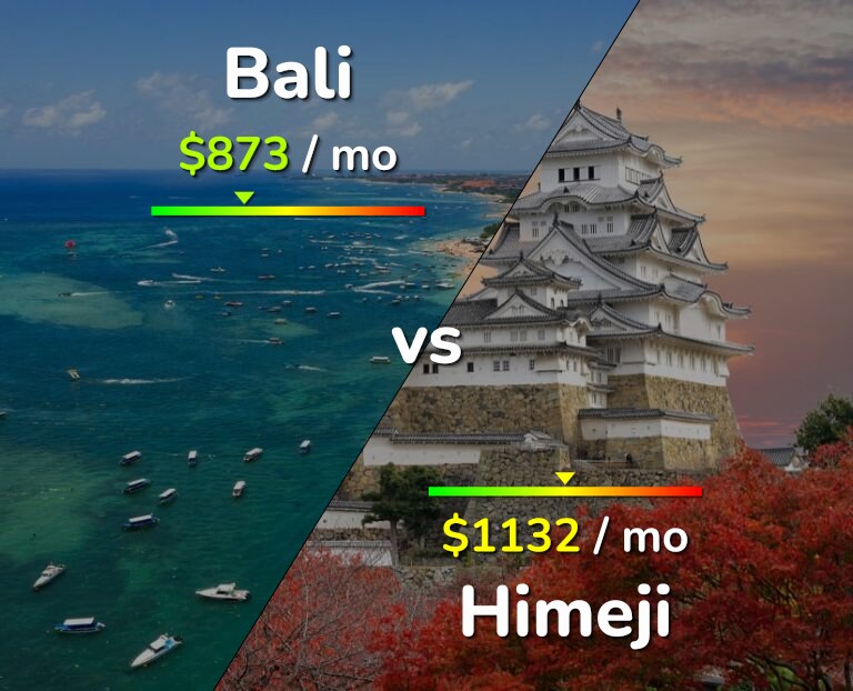 Cost of living in Bali vs Himeji infographic