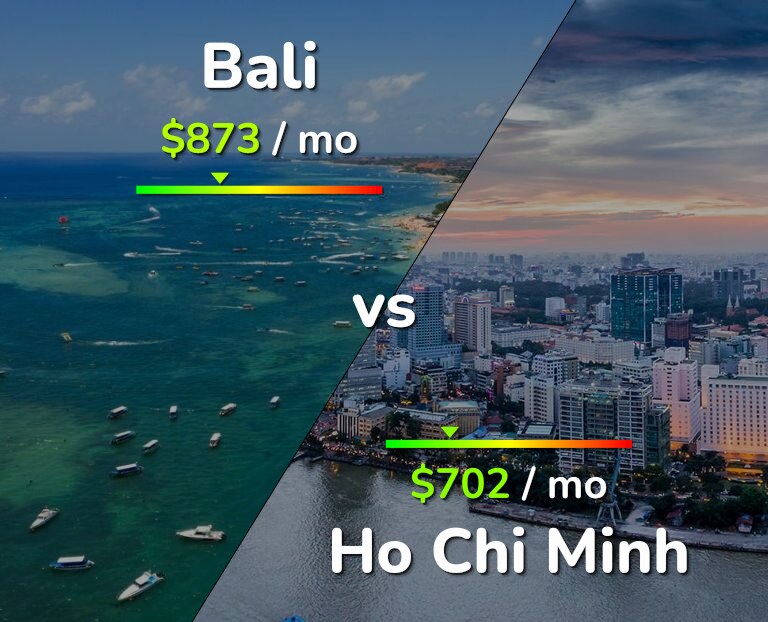 Cost of living in Bali vs Ho Chi Minh infographic