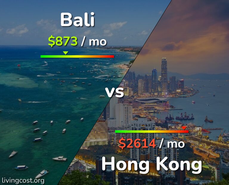 Cost of living in Bali vs Hong Kong infographic