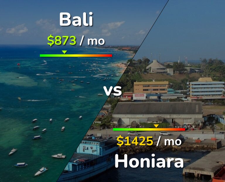 Cost of living in Bali vs Honiara infographic