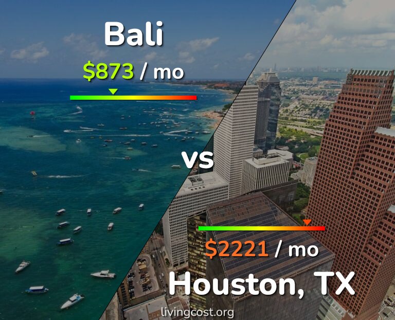 Cost of living in Bali vs Houston infographic