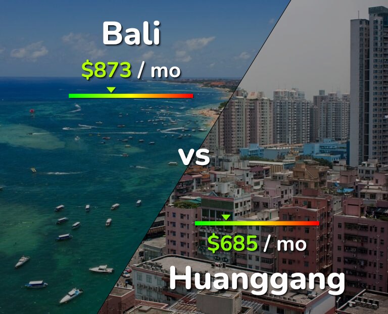 Cost of living in Bali vs Huanggang infographic