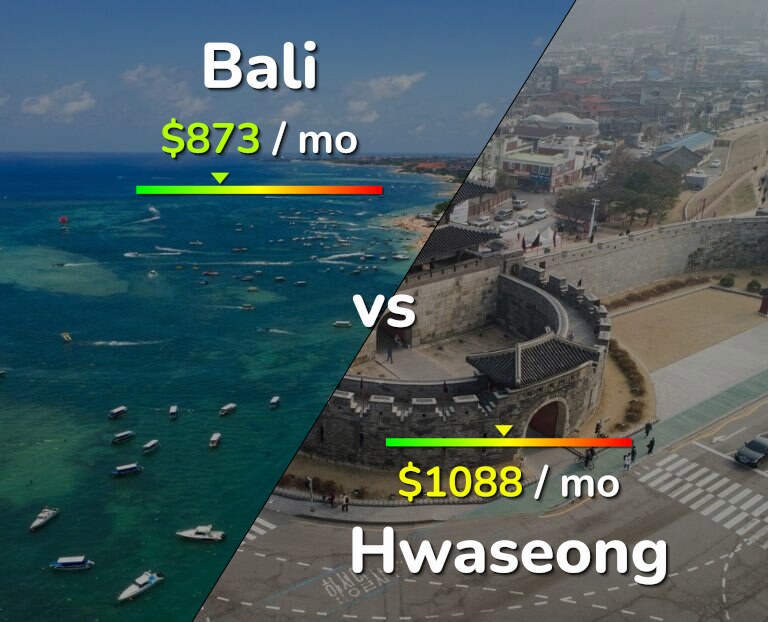 Cost of living in Bali vs Hwaseong infographic