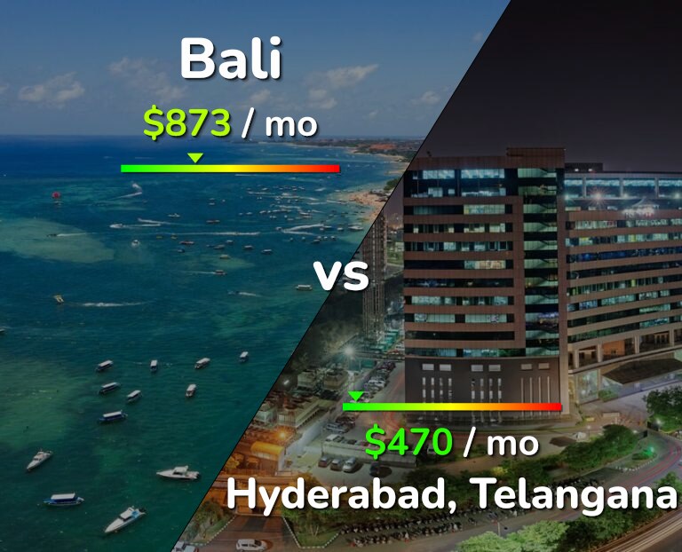 Cost of living in Bali vs Hyderabad, India infographic
