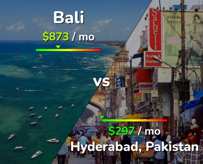 Cost of living in Bali vs Hyderabad, Pakistan infographic