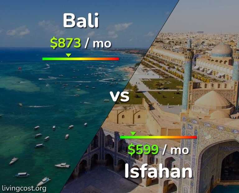 Cost of living in Bali vs Isfahan infographic
