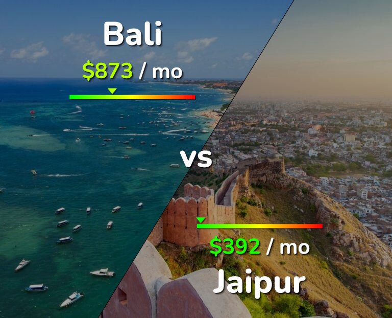Cost of living in Bali vs Jaipur infographic