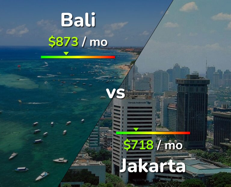 Cost of living in Bali vs Jakarta infographic