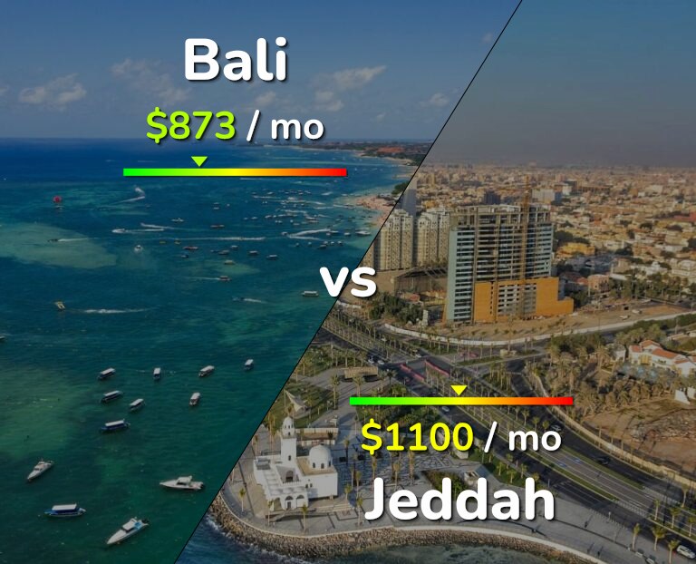 Cost of living in Bali vs Jeddah infographic