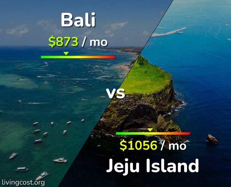 Cost of living in Bali vs Jeju Island infographic