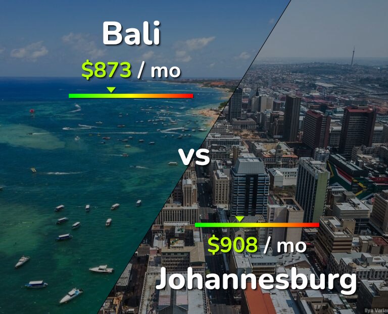 Cost of living in Bali vs Johannesburg infographic