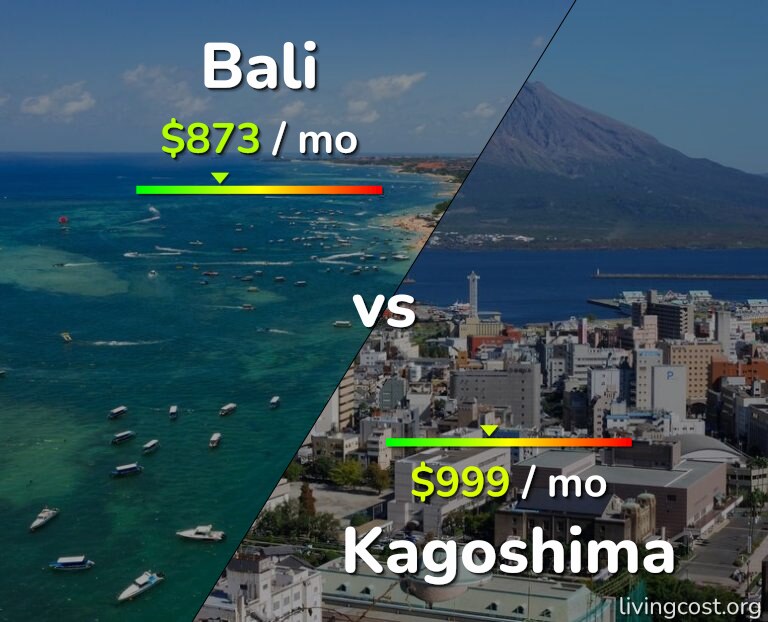 Cost of living in Bali vs Kagoshima infographic