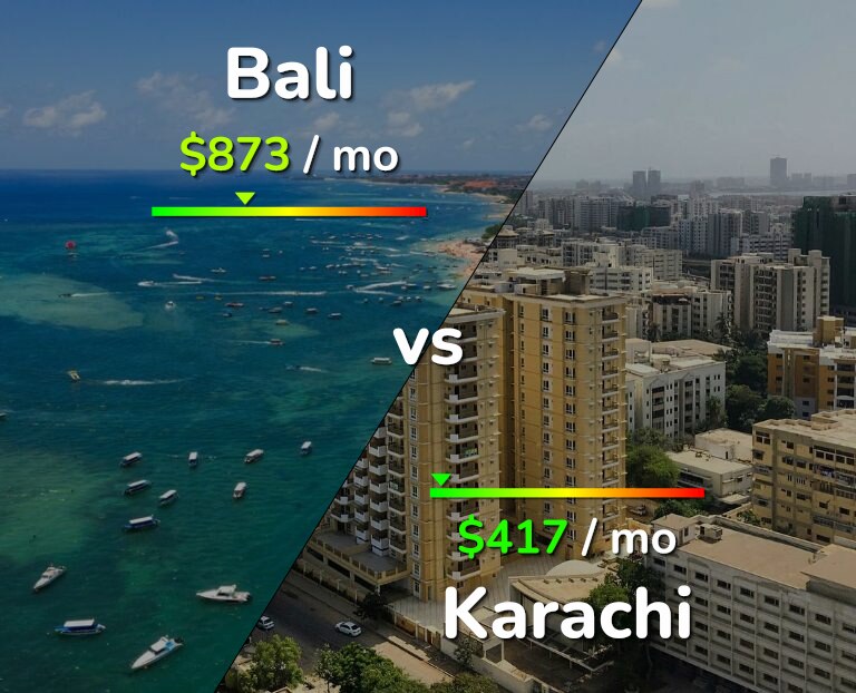 Cost of living in Bali vs Karachi infographic