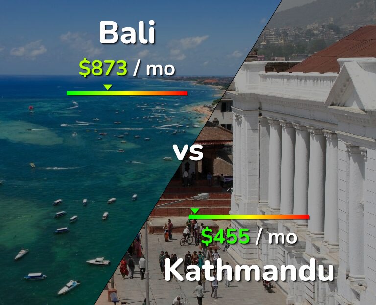 Cost of living in Bali vs Kathmandu infographic