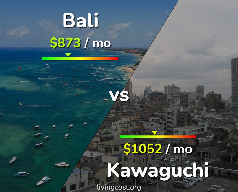 Cost of living in Bali vs Kawaguchi infographic