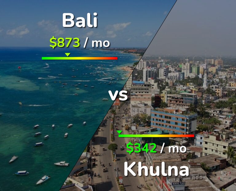Cost of living in Bali vs Khulna infographic