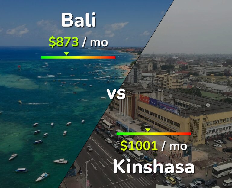 Cost of living in Bali vs Kinshasa infographic