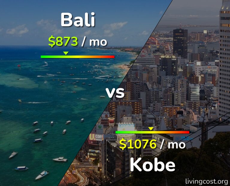 Cost of living in Bali vs Kobe infographic