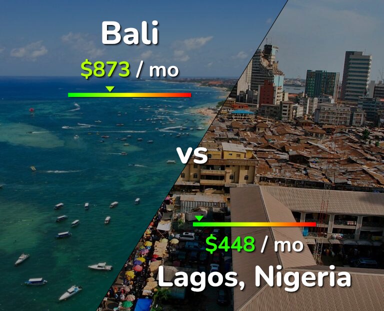 Cost of living in Bali vs Lagos infographic