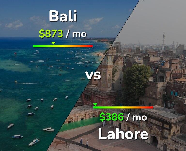 Cost of living in Bali vs Lahore infographic