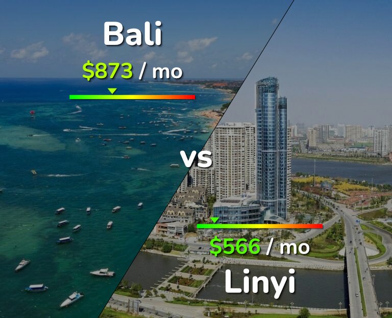 Cost of living in Bali vs Linyi infographic