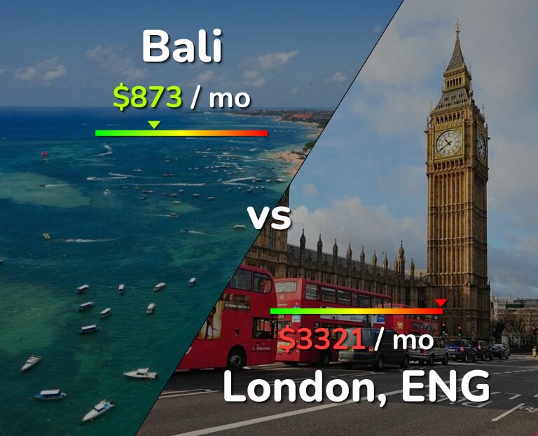 Cost of living in Bali vs London infographic