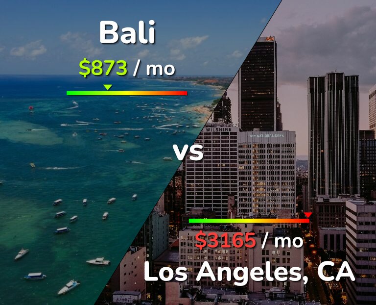 Cost of living in Bali vs Los Angeles infographic