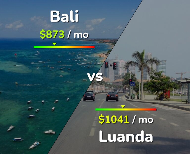Cost of living in Bali vs Luanda infographic