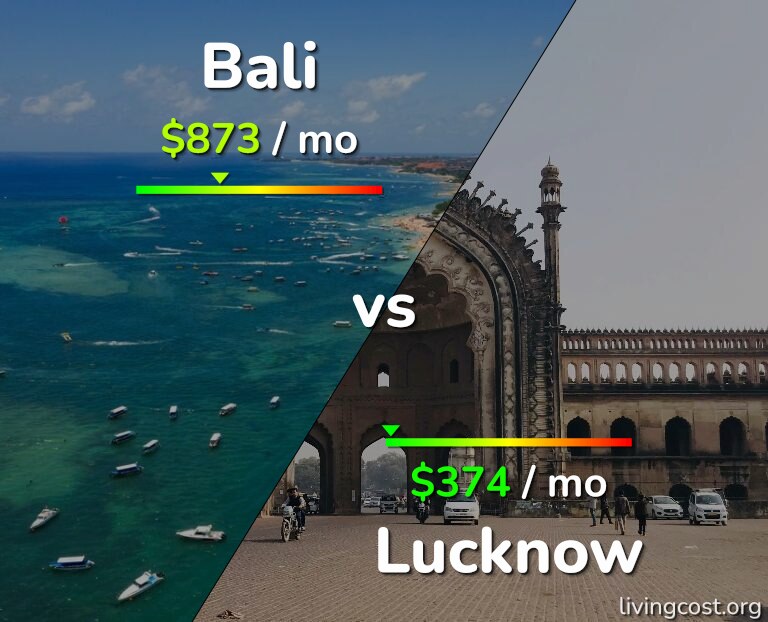 Cost of living in Bali vs Lucknow infographic