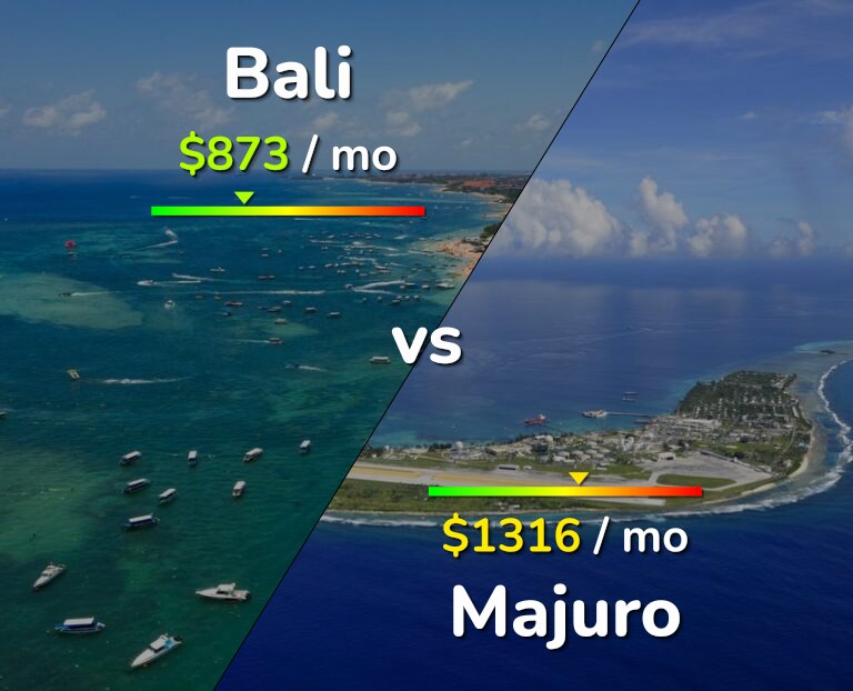 Cost of living in Bali vs Majuro infographic