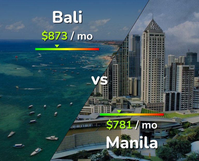 Cost of living in Bali vs Manila infographic