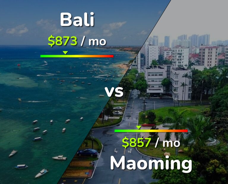 Cost of living in Bali vs Maoming infographic