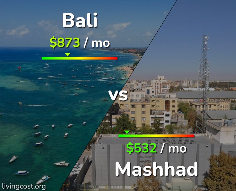Cost of living in Bali vs Mashhad infographic