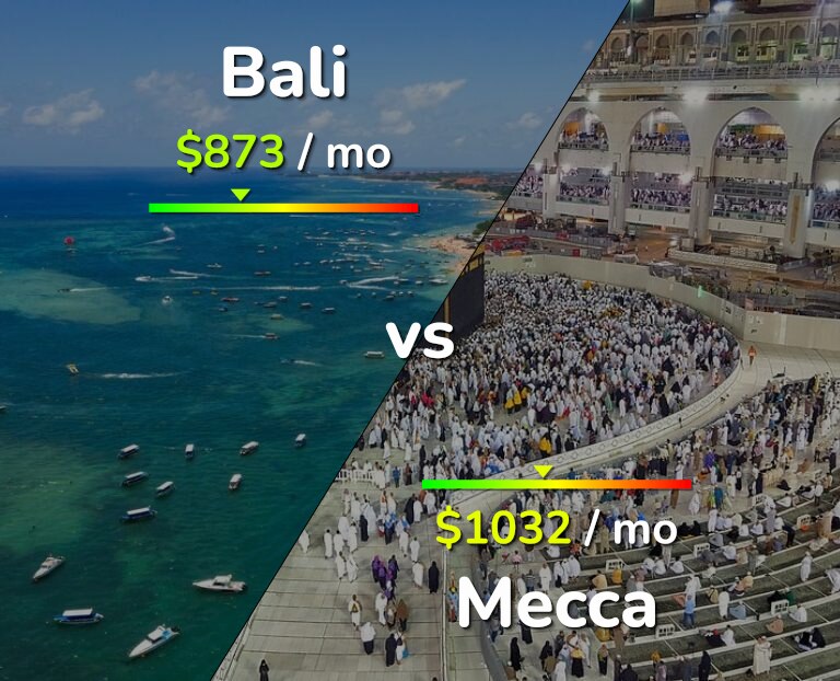 Cost of living in Bali vs Mecca infographic