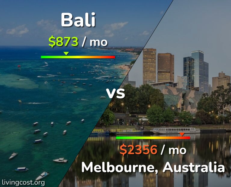 Cost of living in Bali vs Melbourne infographic