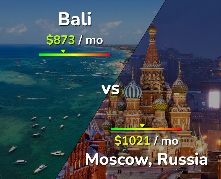 Cost of living in Bali vs Moscow infographic
