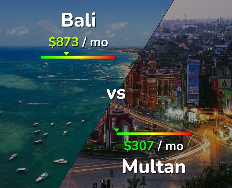 Cost of living in Bali vs Multan infographic