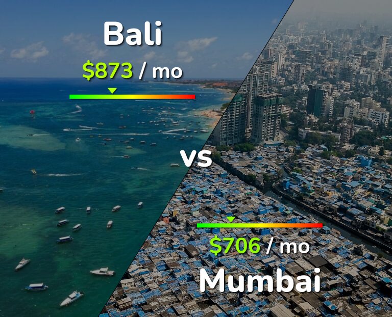 Cost of living in Bali vs Mumbai infographic
