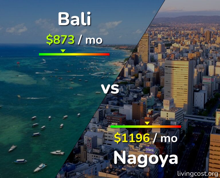 Cost of living in Bali vs Nagoya infographic