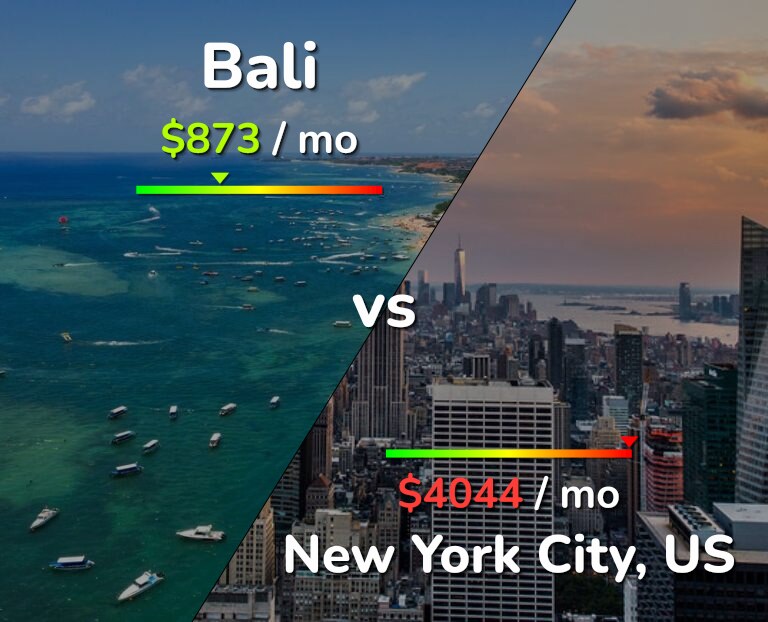 Cost of living in Bali vs New York City infographic