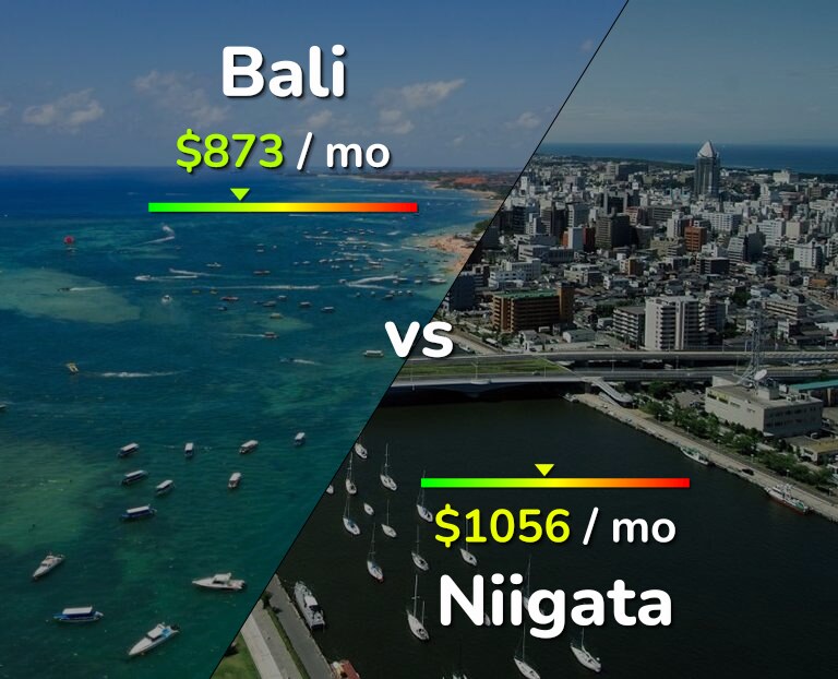 Cost of living in Bali vs Niigata infographic
