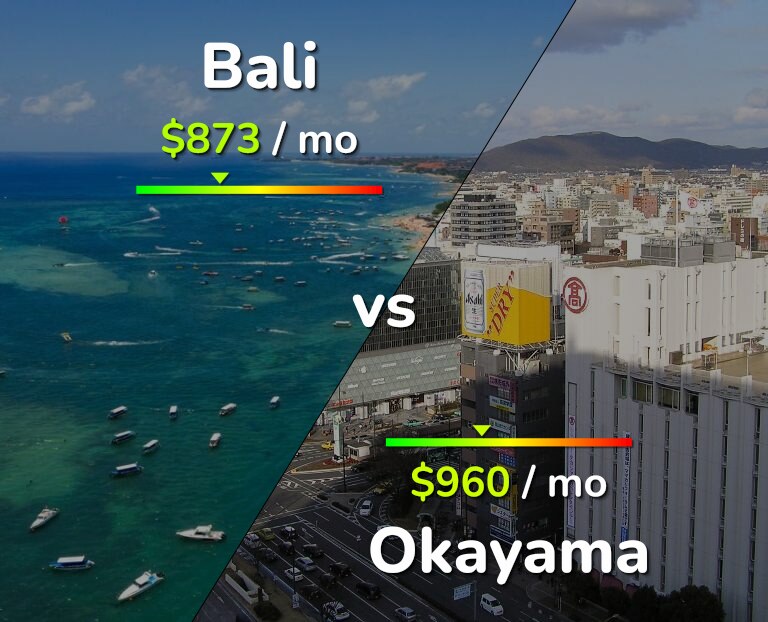 Cost of living in Bali vs Okayama infographic