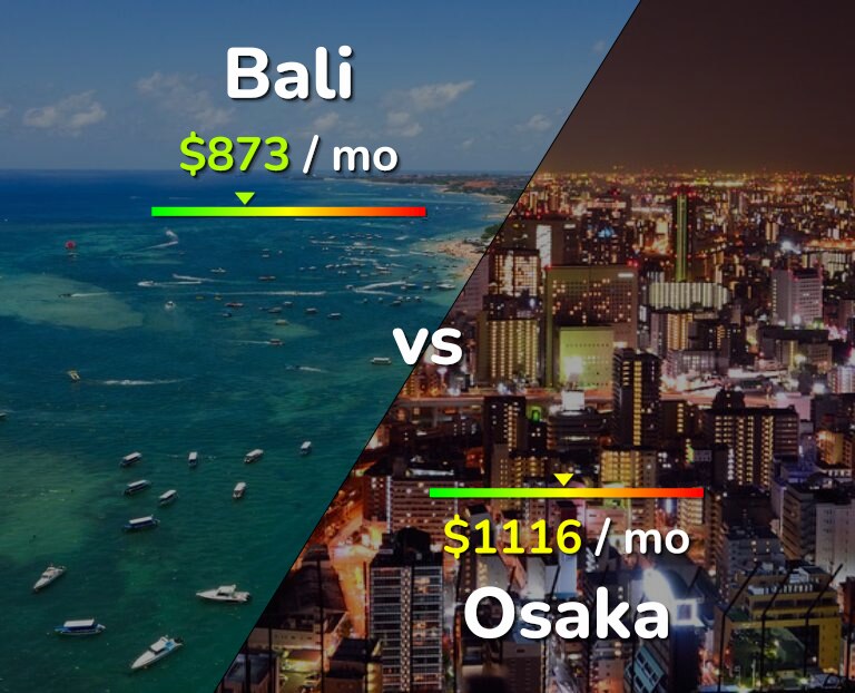 Cost of living in Bali vs Osaka infographic