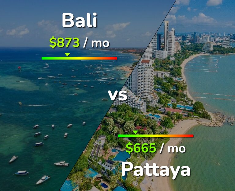 Cost of living in Bali vs Pattaya infographic