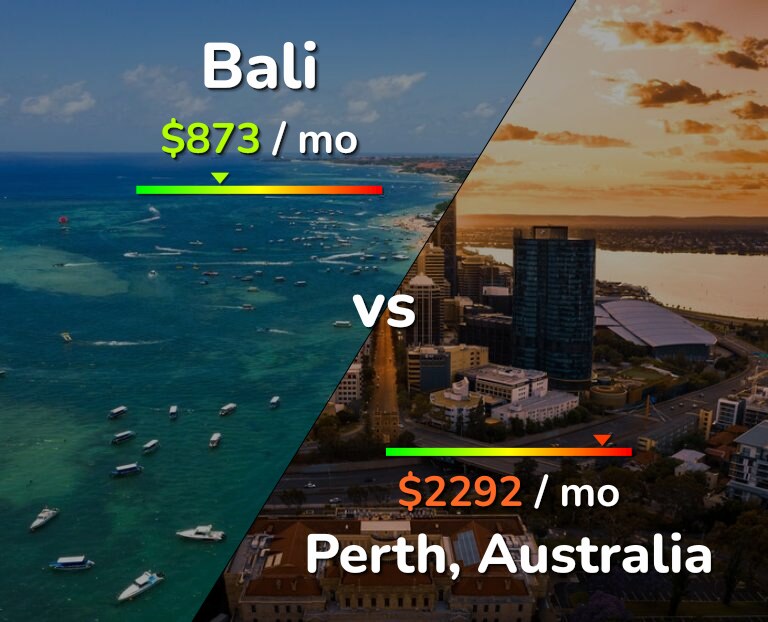 Cost of living in Bali vs Perth infographic