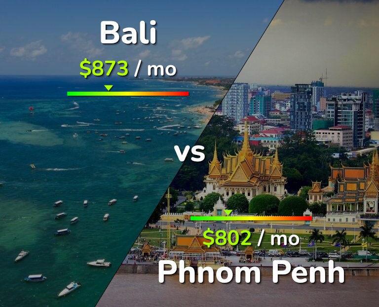 Cost of living in Bali vs Phnom Penh infographic