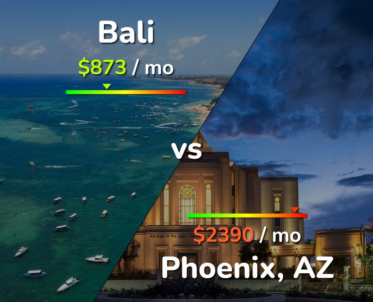 Cost of living in Bali vs Phoenix infographic