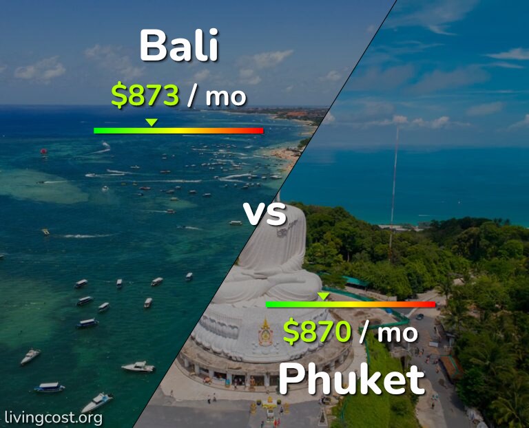 Cost of living in Bali vs Phuket infographic